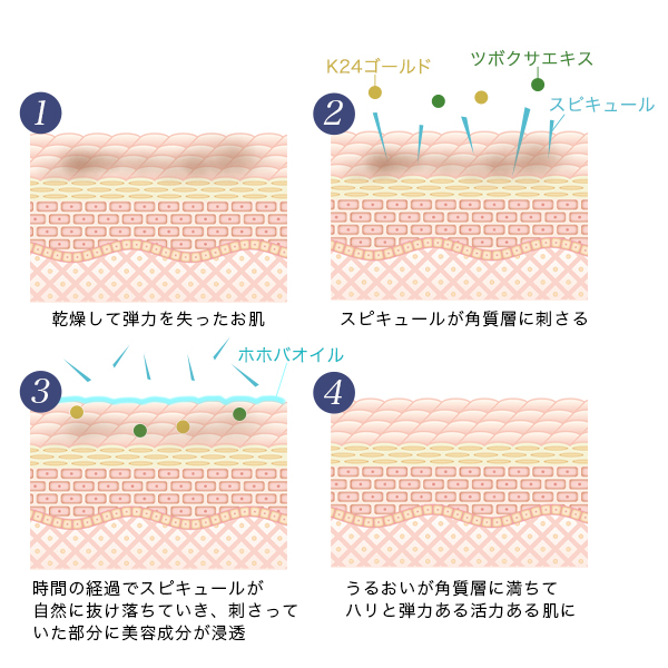 フェイスクリーンピールクリーム  の画像