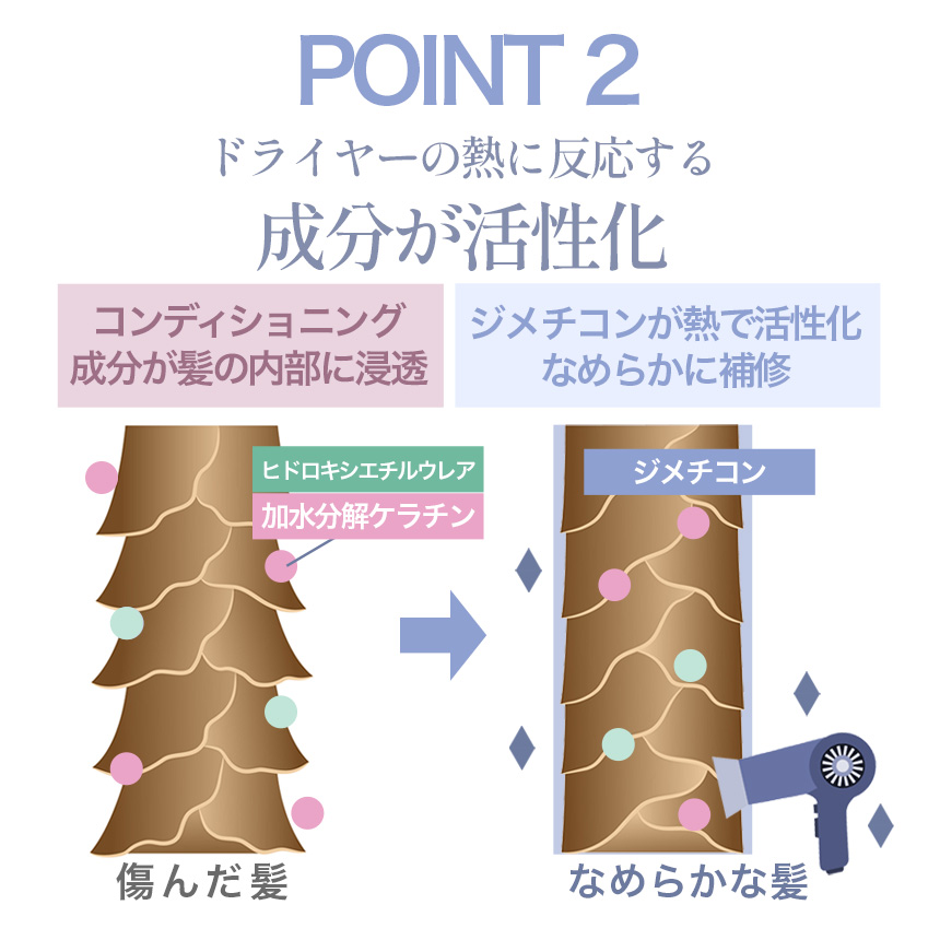 洗い流さないヘアトリートメント PLANPLAN プランプラン ミラクルオーバーナイトクリーム 200g / プランプランヘアクリーム planplan miracle overnight cream の画像